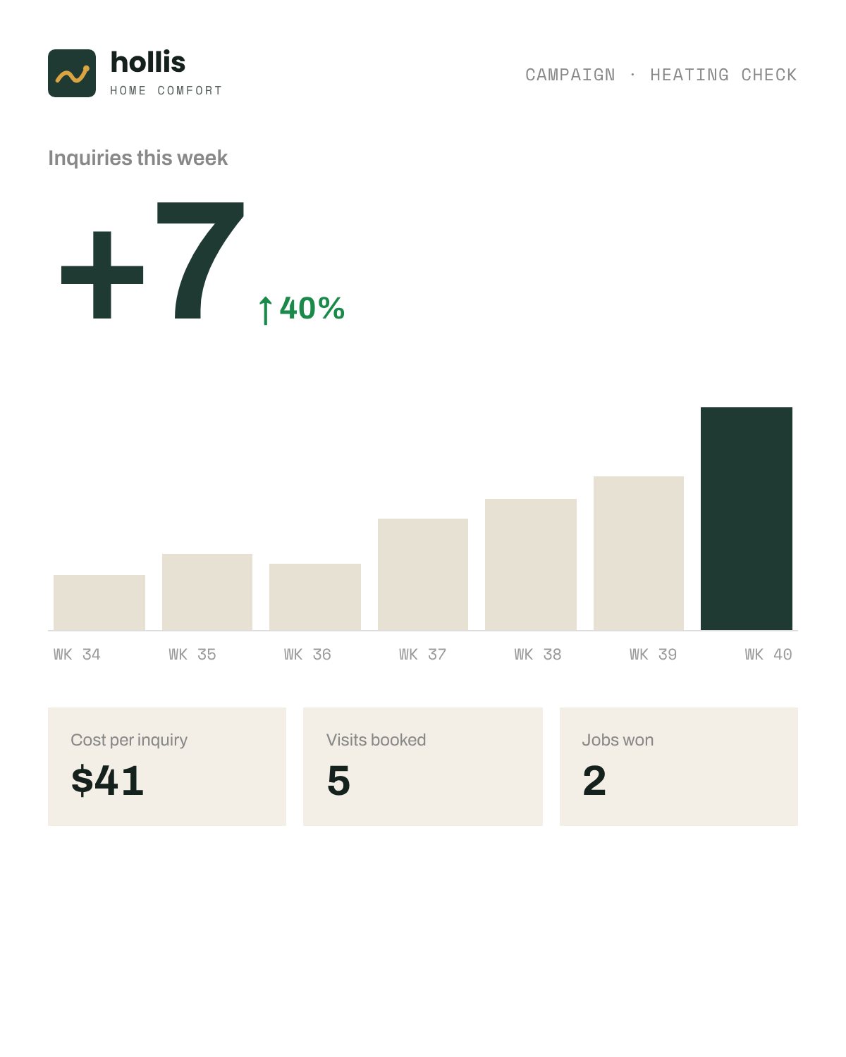 Sample report